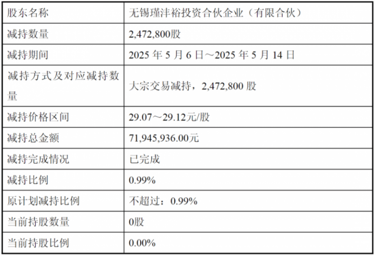 移动设备里的APP越来越多 怎样优化作用、予以整合？