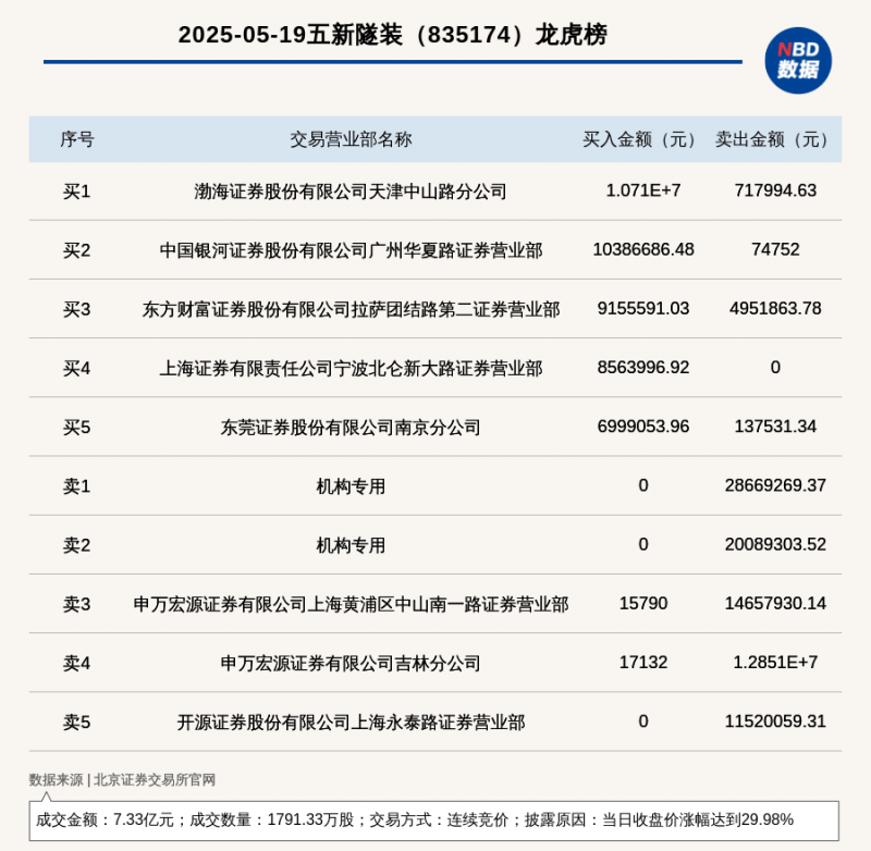 长三角铁路11月1日开展“双11”网购高峰期快件运输服务
