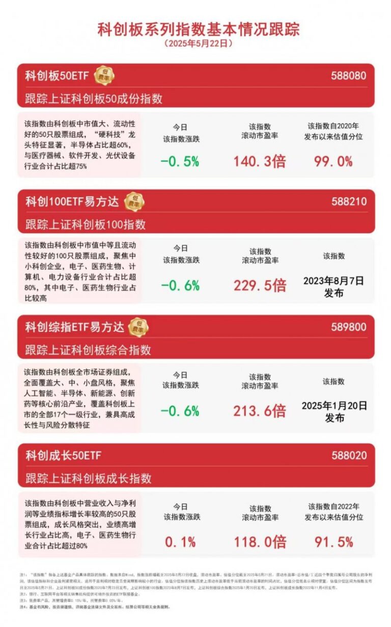 医保待遇有何变动（法规解读·问答）