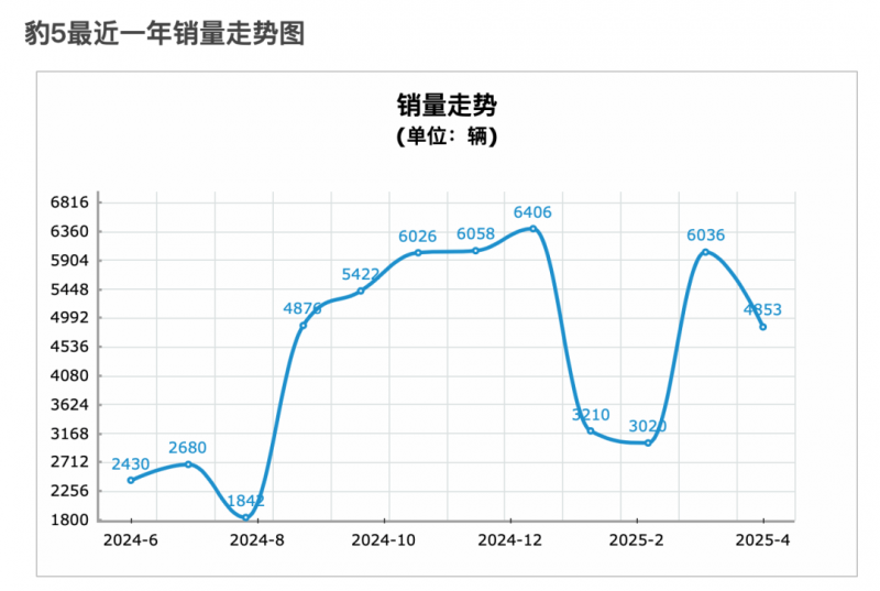 家居装修有哪些错误观念？