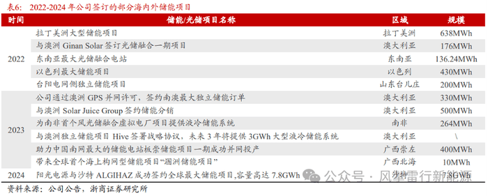 应急运维部发布“五一”假期保养提示