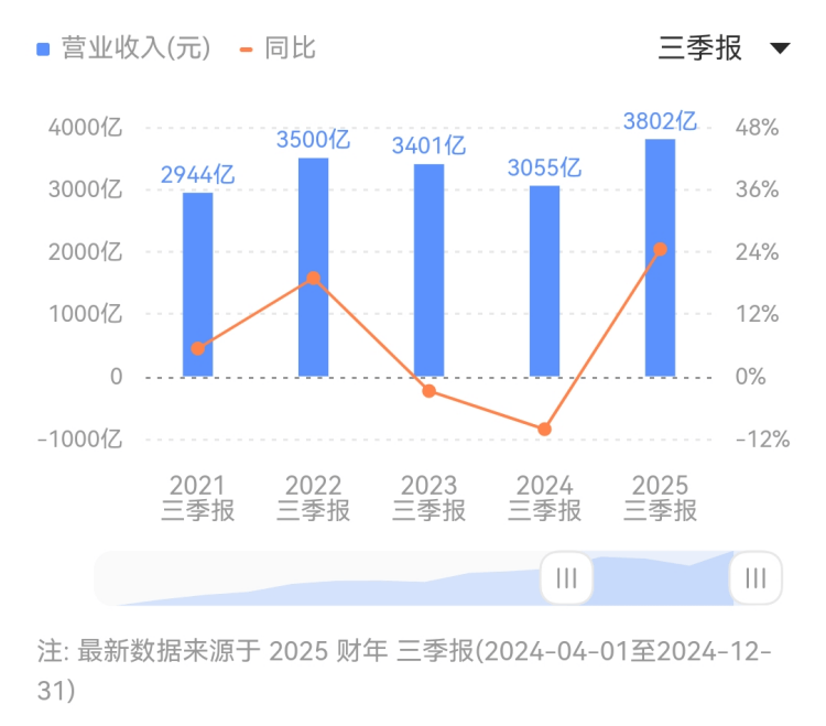 复式架构房产的优缺点