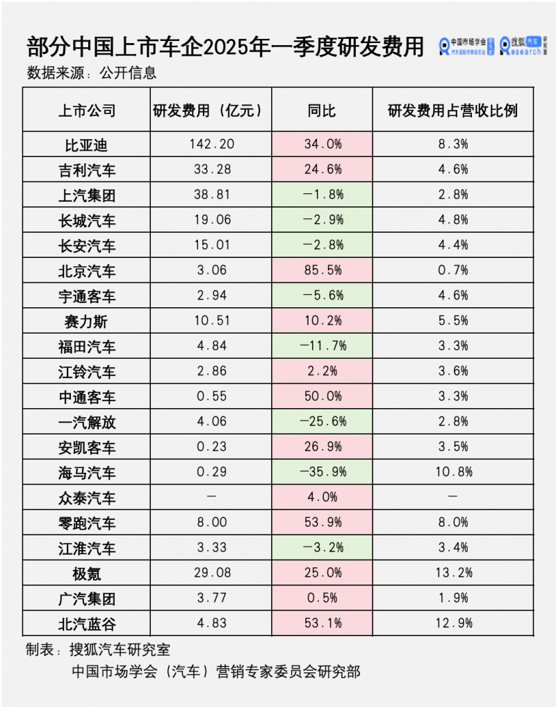 阁楼加建应该怎么做？