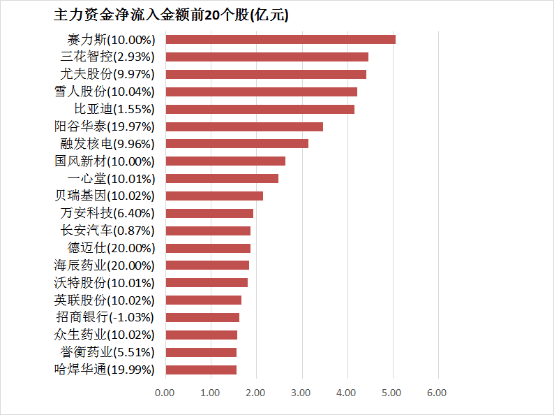 政府汇总局：2021年建筑装饰装修和其他建筑业产值1.4万亿元