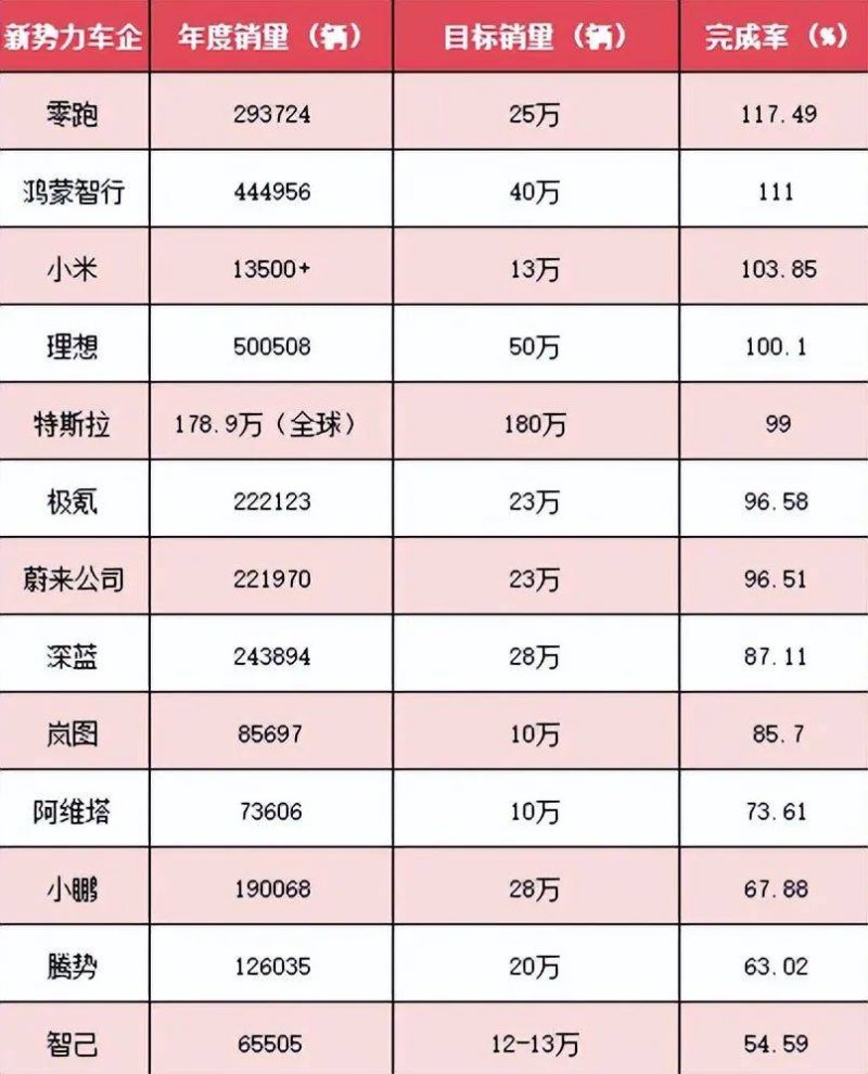 找装修公司前，你需要做什么？