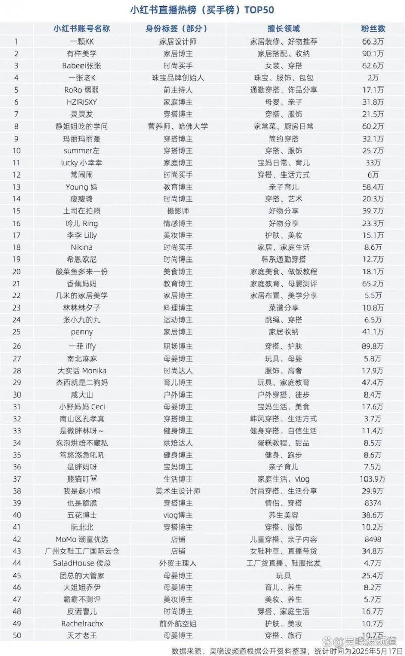 乳胶漆的危害有哪些,如何选择好的乳胶漆?