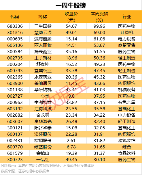 六安市提高化妆品监管实效